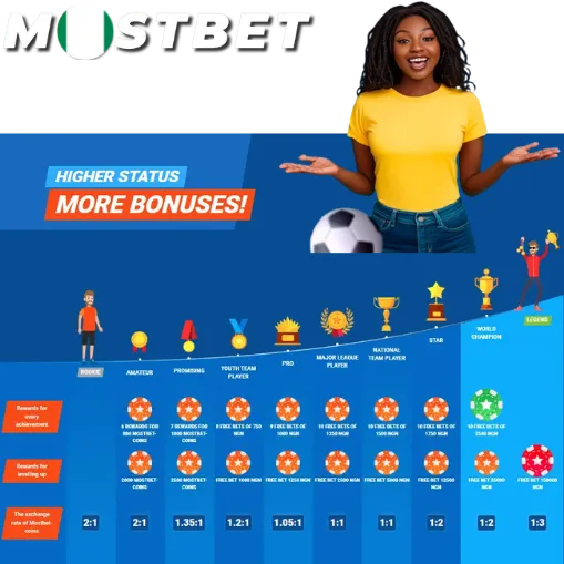 Benefits Mostbet Loyalty Program